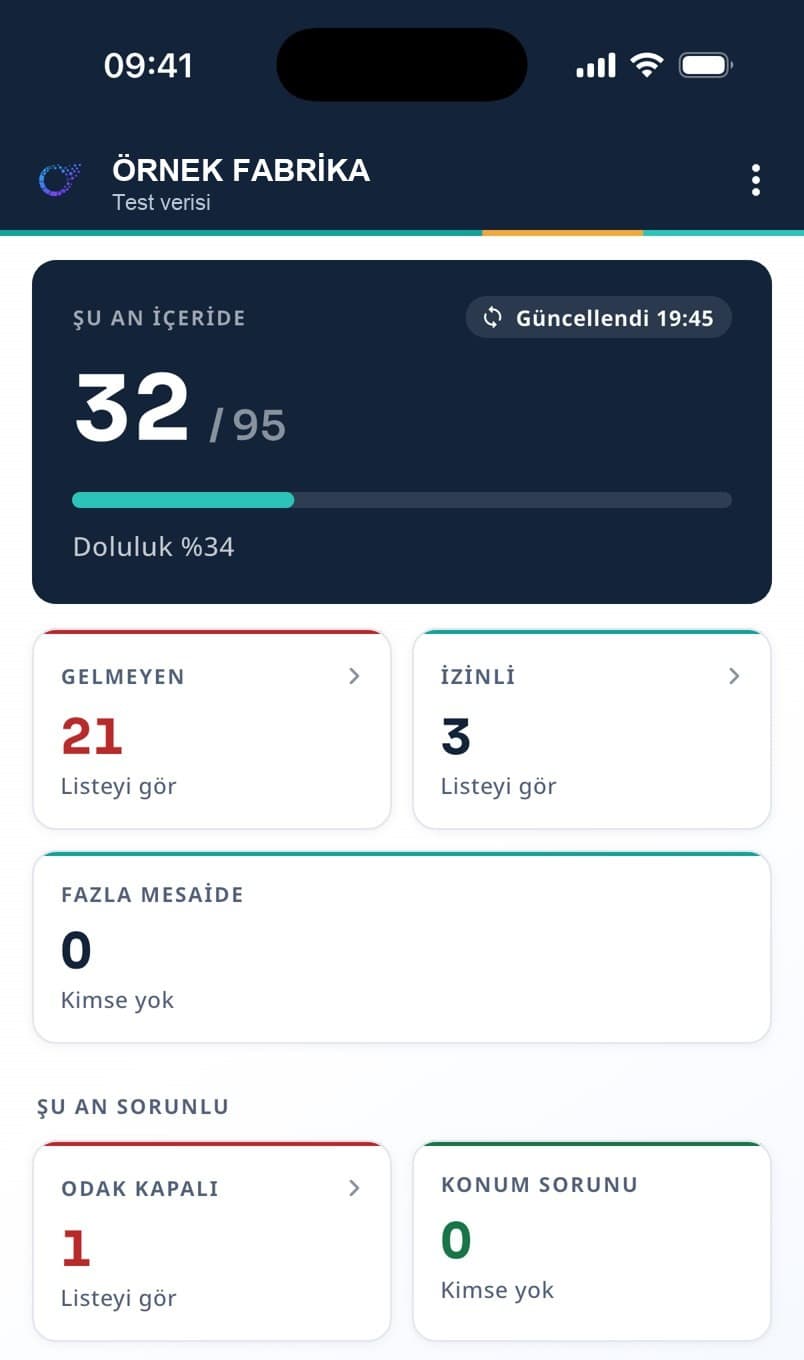 Firma sahibi uygulaması: şu an içeride, gelmeyen, izinli